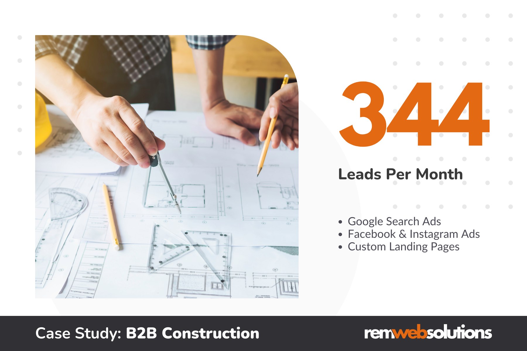 Person pointing with compass on plans. "344 Leads Per Month"